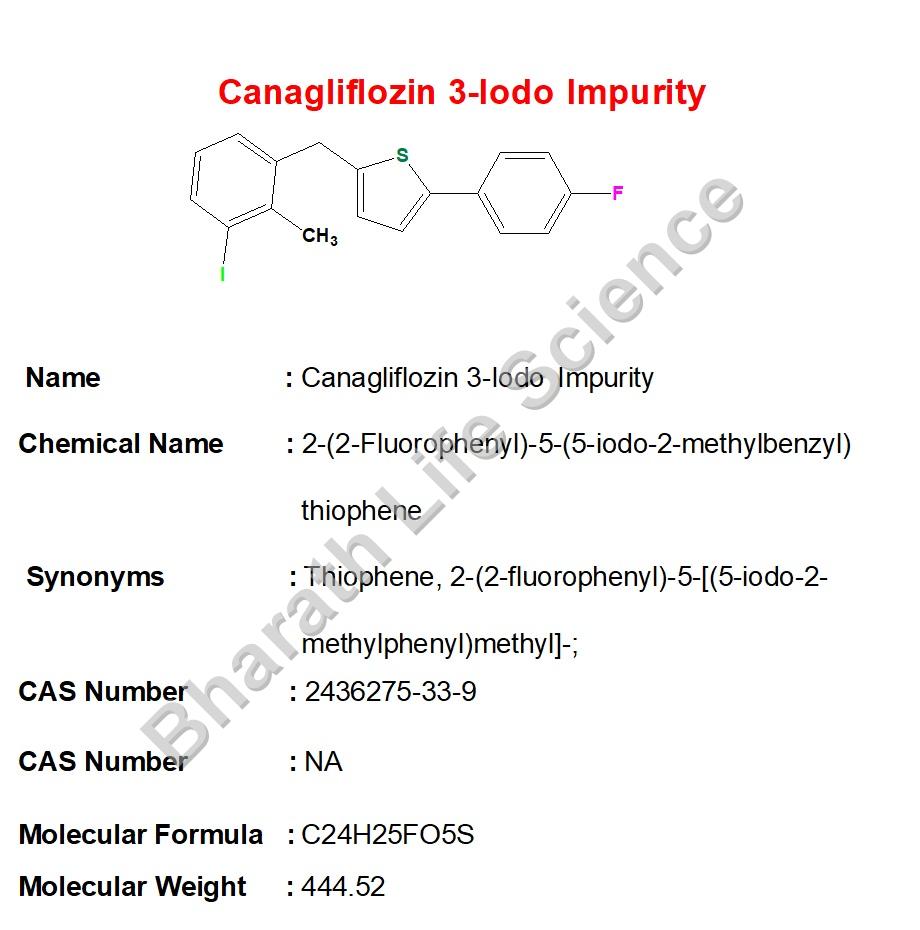 Canagliflozin 3-Iodo  Impurity